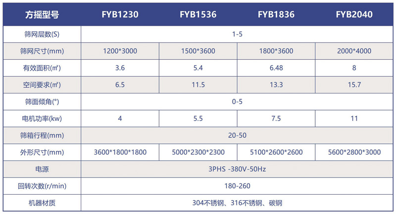 方形摇摆筛技术参数