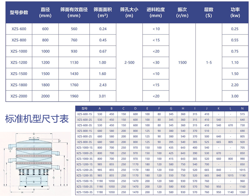 旋振筛技术参数