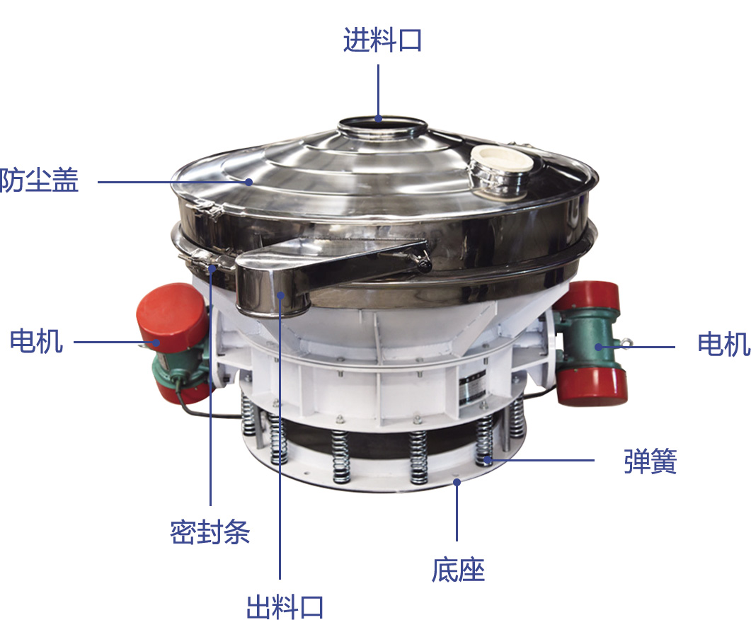 直排筛产品结构