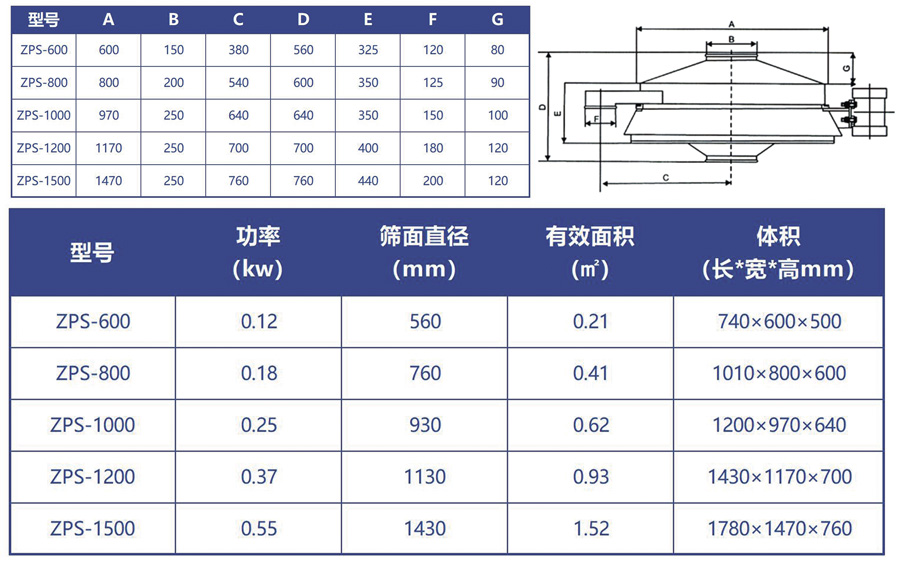 直排筛技术参数