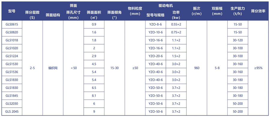 概率筛技术参数