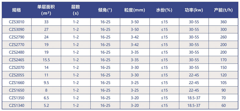 弛张筛技术参数