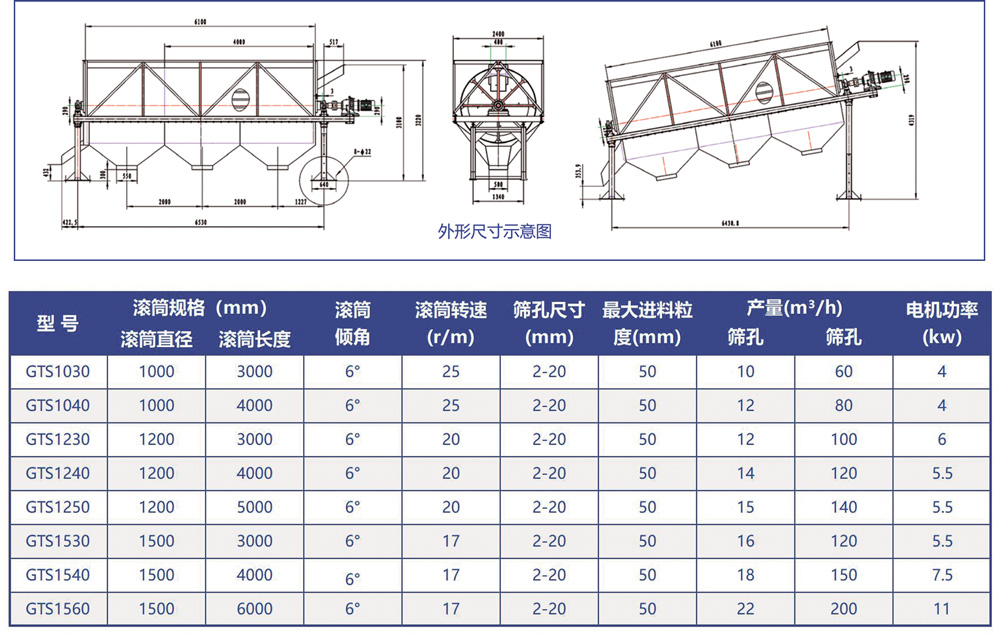 滚筒筛技术参数