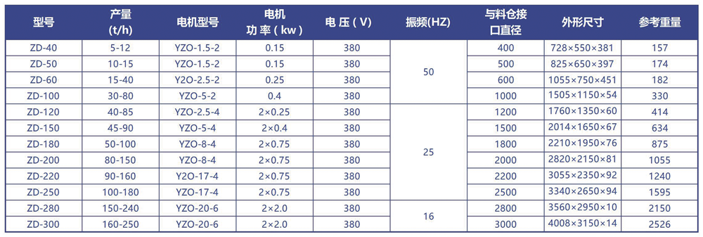 振动料斗技术参数