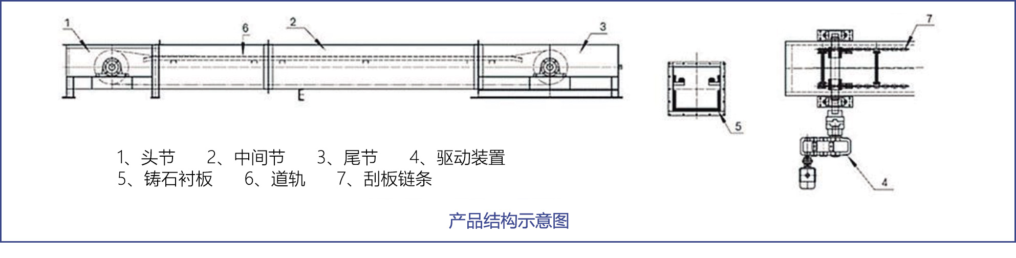 结构组成
