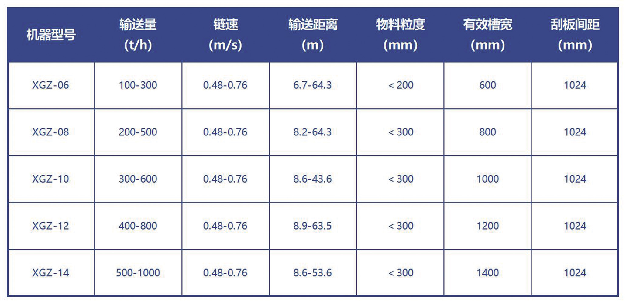 输送技术参数