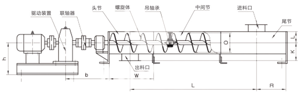 螺旋输送机结构组成