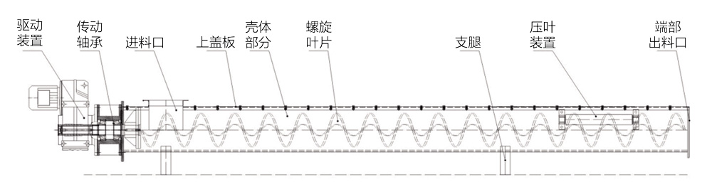 无轴螺旋输送结构组成