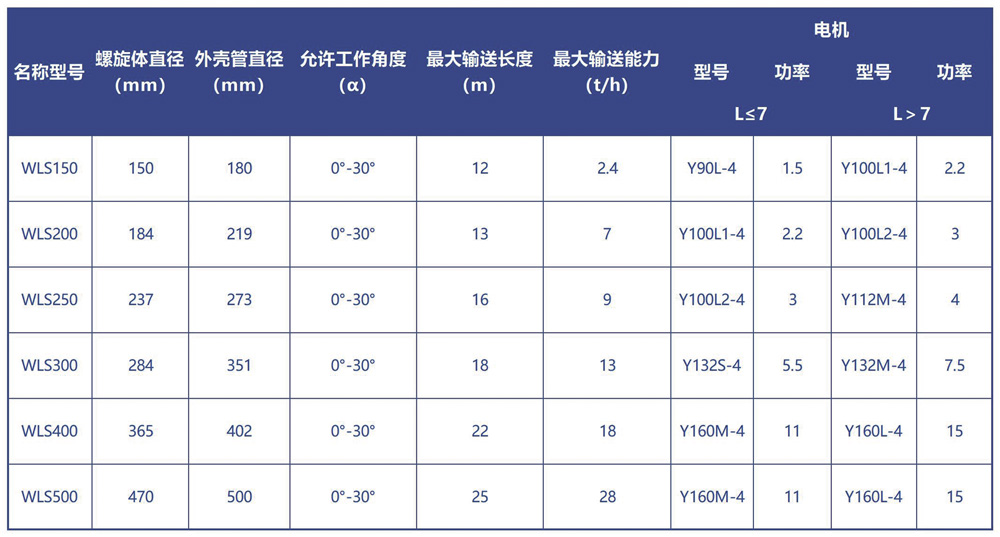 无轴螺旋输送技术参数