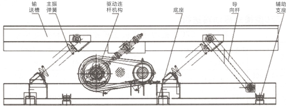 输送机组成