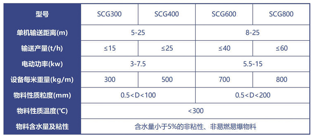 输送机技术参数