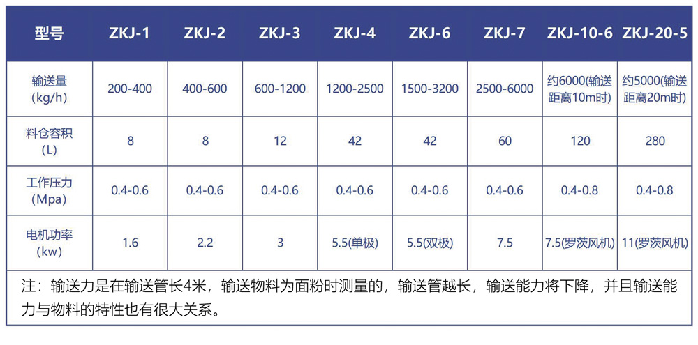 真空上料机技术参数